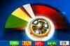 National trends: UPA leads